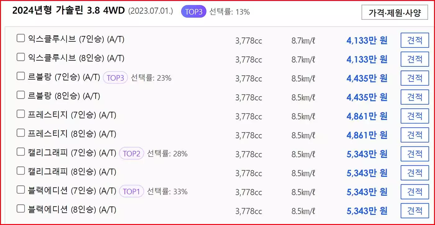 펠리세이드 가격